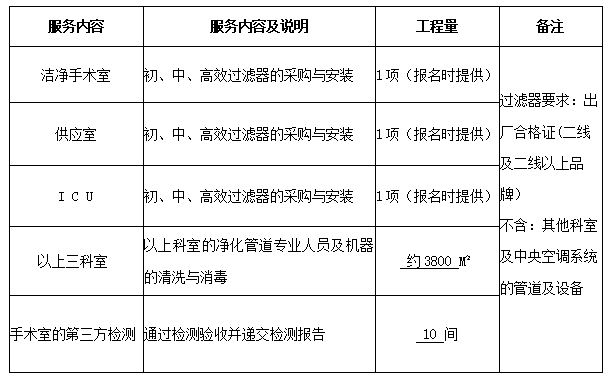 永州市中醫醫院潔淨手術室、供應室及ICU層流初、中、高效小黄鸭视频下载采購與淨化空調管道專業清洗與消毒服務項目公告