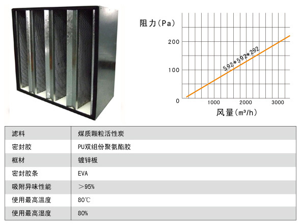 活性炭高效小黄鸭视频下载規格尺寸參數