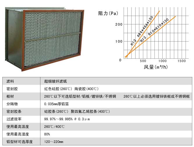 260℃耐高溫高效小黄鸭视频下载