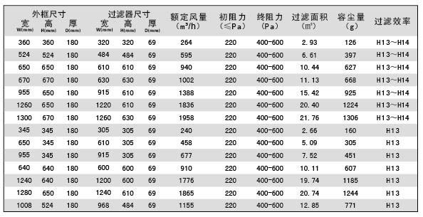 可更換一體化高效小黄鸭视频下载規格參數