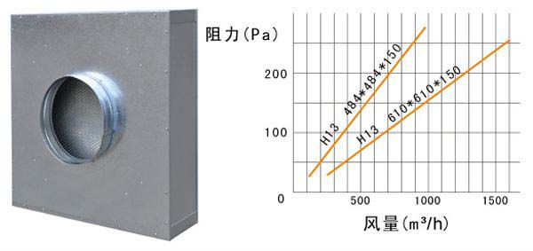拋棄式一體化高效小黄鸭视频下载運行條件及風量與阻力的關係 拋棄式一體化高效小黄鸭视频下载運行條件及風量與阻力的關係