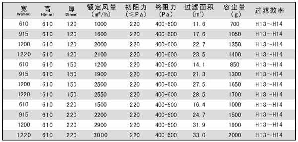 拋棄式一體化高效小黄鸭视频下载技術參數 拋棄式一體化高效小黄鸭视频下载技術參數