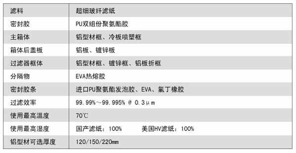 拋棄式一體化高效小黄鸭视频下载運行條件及風量與阻力的關係 拋棄式一體化高效小黄鸭视频下载運行條件及風量與阻力的關係