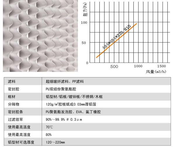 有隔板亞高效小黄鸭视频下载風阻圖及運行條件 有隔板亞高效小黄鸭视频下载風阻圖及運行條件