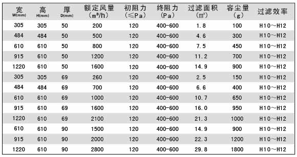無隔板亞高效空氣小黄鸭视频下载參數 無隔板亞高效空氣小黄鸭视频下载參數