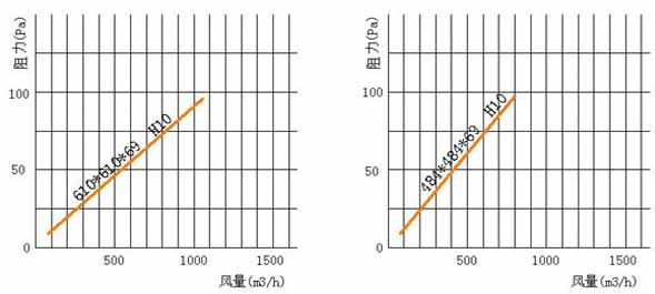 亞高效空氣小黄鸭视频下载風阻圖 亞高效空氣小黄鸭视频下载風阻圖