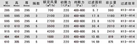 W型V型組合式高效小黄鸭视频下载產品參數 W型V型組合式高效小黄鸭视频下载產品參數
