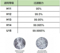 HEPA高效小黄鸭视频下载的後麵的數字代表什麽意義