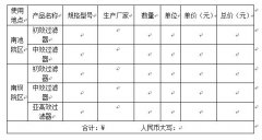 關於手術室淨化機組初效、中效、亞高效小黄鸭视频下载的采購