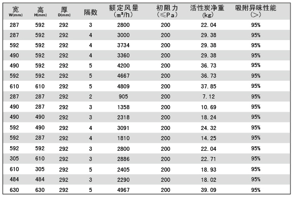 活性炭高效小黄鸭视频下载規格尺寸參數