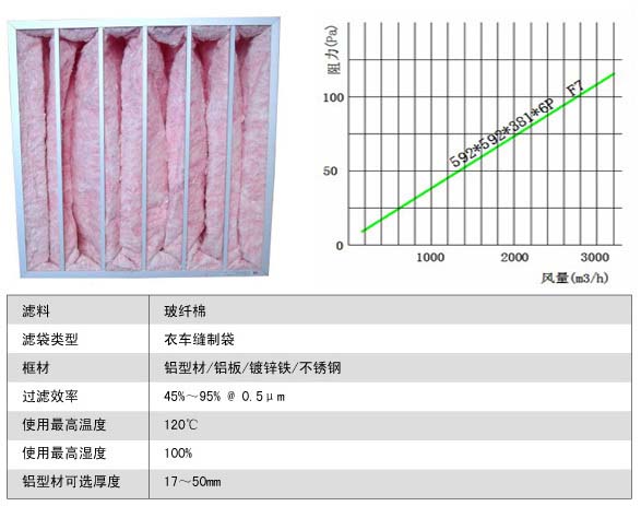 玻璃纖維袋式中效小黄鸭视频下载更換周期 玻璃纖維袋式中效小黄鸭视频下载更換周期